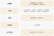 ?？乒镜娜垠w泵和換網器在木工膠行業應用